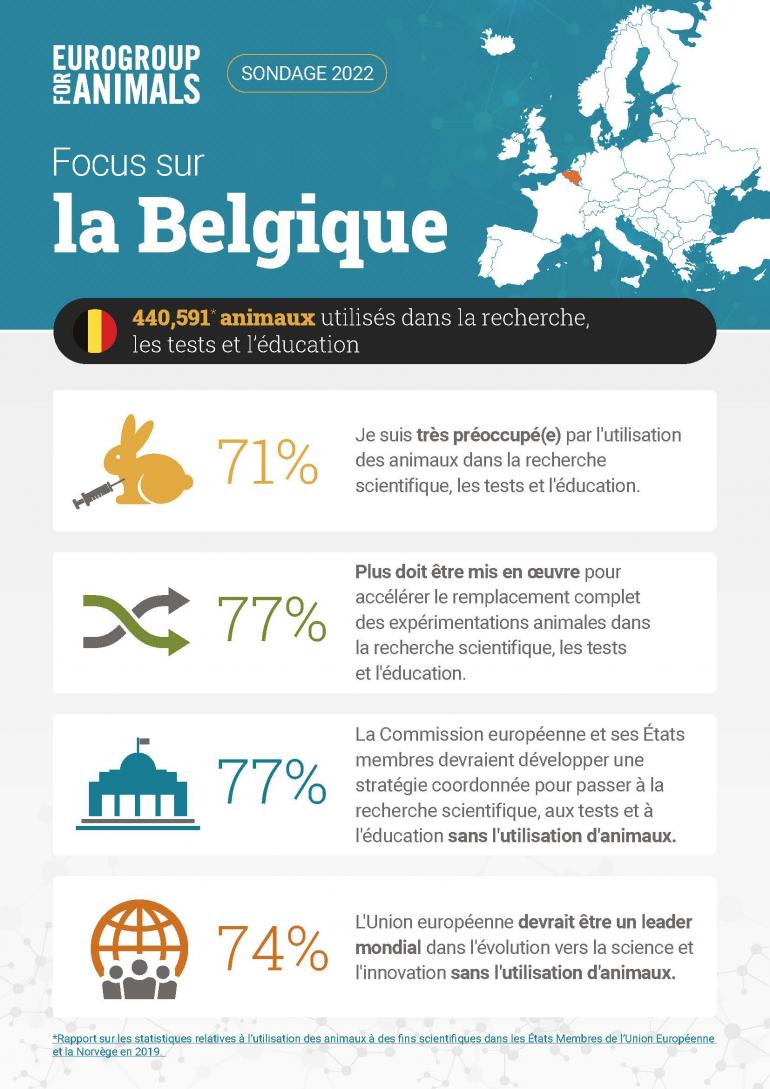 résultats